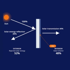 Μεμβράνη Τζαμιών Αντηλιακής Προστασίας 52% Reflectiv Sol 158