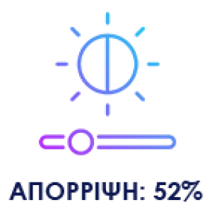 Απόρριψη ηλιακής ενέργειας: 52%