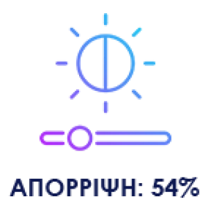 Απόρριψη ηλιακής ενέργειας: 54%