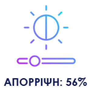 Απόρριψη ηλιακής ενέργειας: 56%