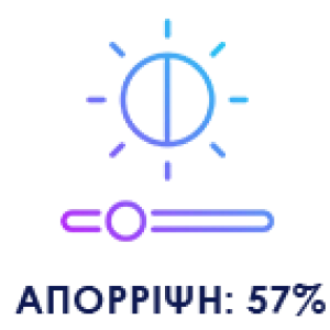 Απόρριψη ηλιακής ενέργειας: 57%